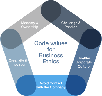 business ethics